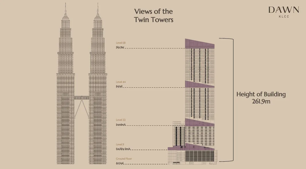 Dawn KLCC The image shows a diagram comparing the height of the Dawn KLCC building to the Petronas Twin Towers, indicating the views from different levels of the building. in KLCC, Freehold property development, infographic